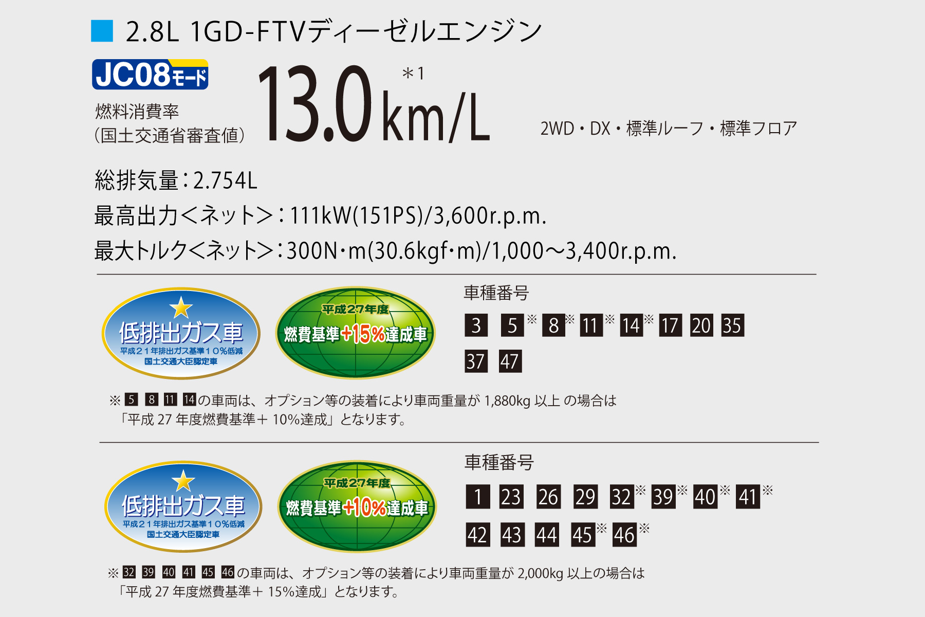 ハイエース バン 走行性能 島根トヨタ