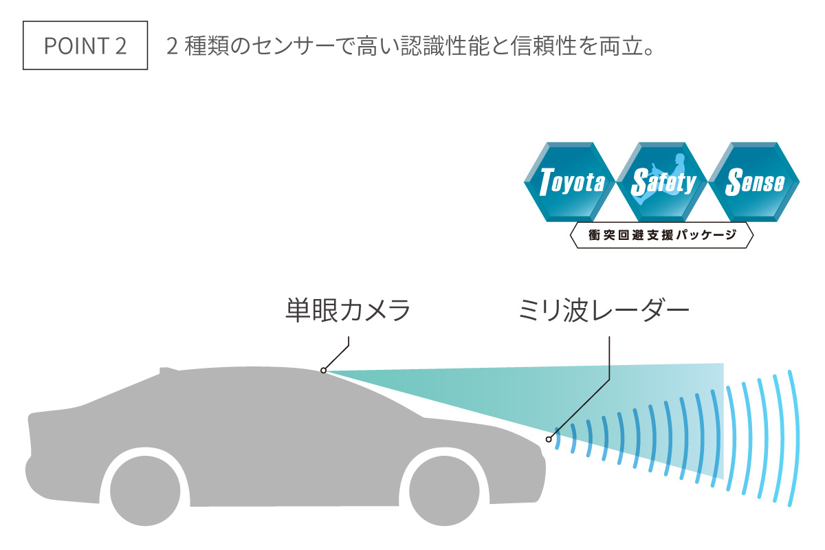 センチュリー | 安全性能 | 島根トヨタ