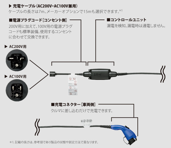 bZ4X | 充電 | 島根トヨタ
