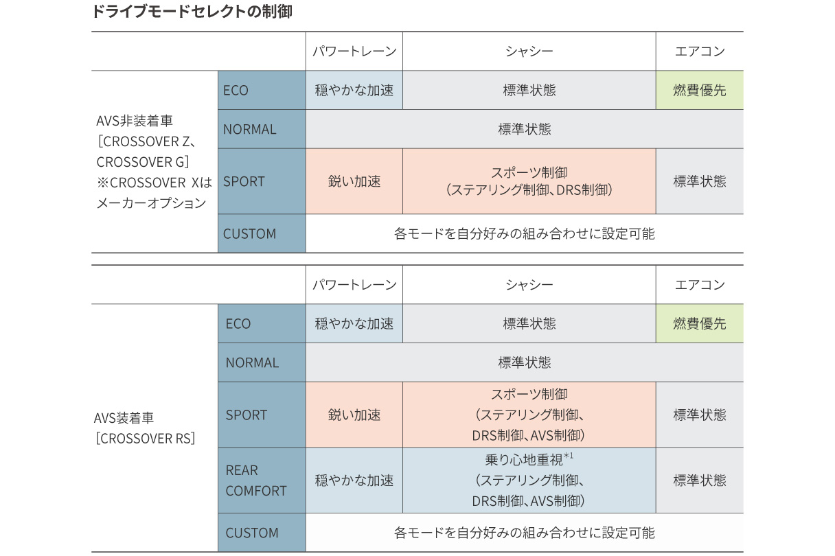 crown_performance_img14