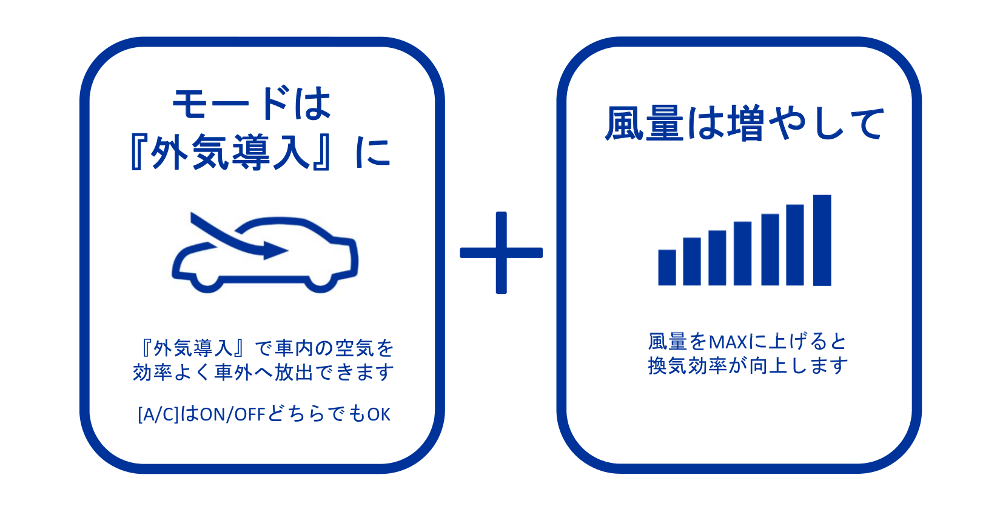 車内の換気方法 島根トヨタ