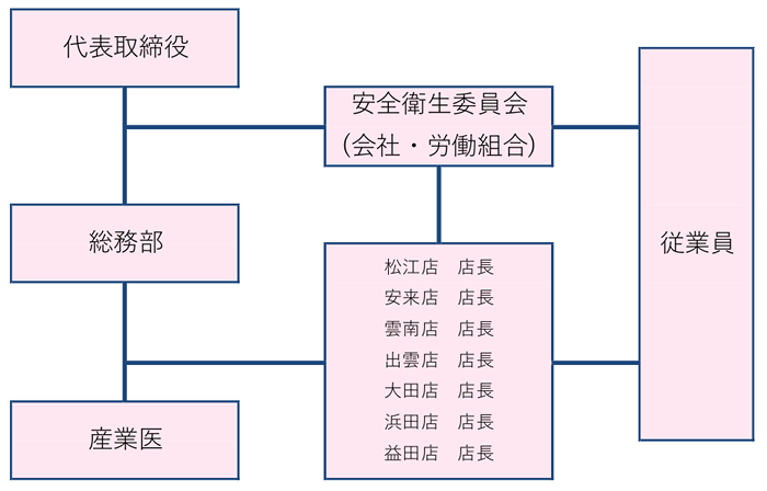 健康経営宣言  島根トヨタ