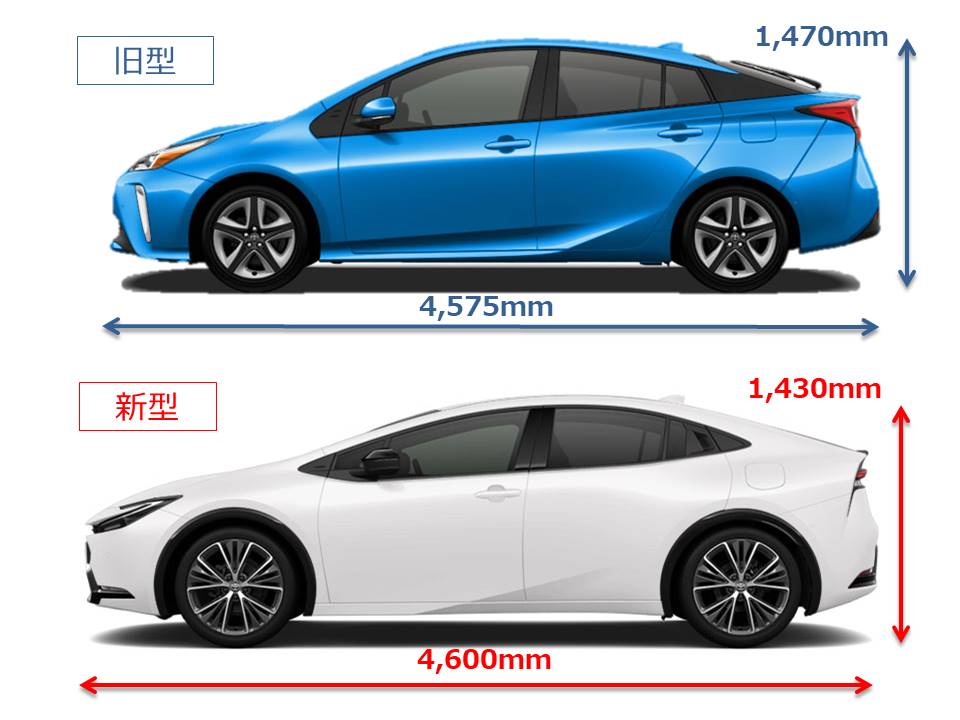 新旧プリウス比較 | 島根トヨタ