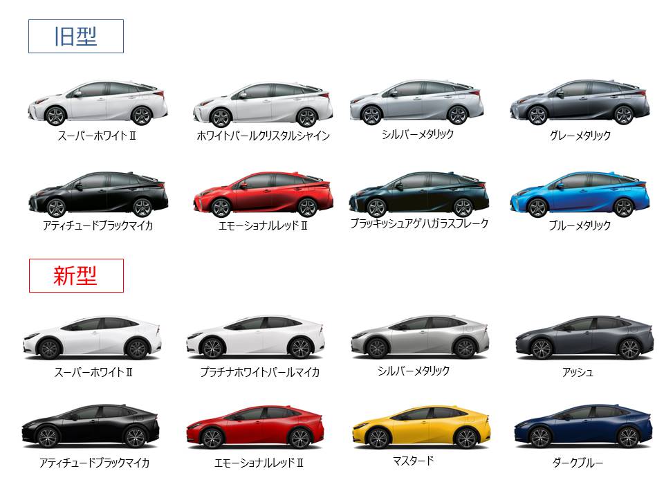 新旧プリウス比較 | 島根トヨタ