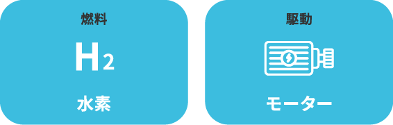 FCEVの機能