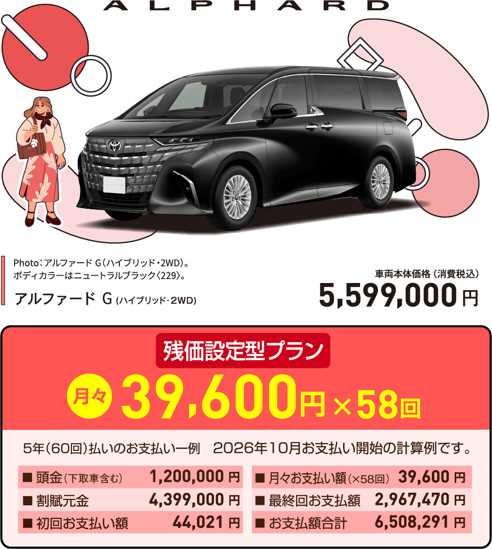 アルファードの残価設定型プラン